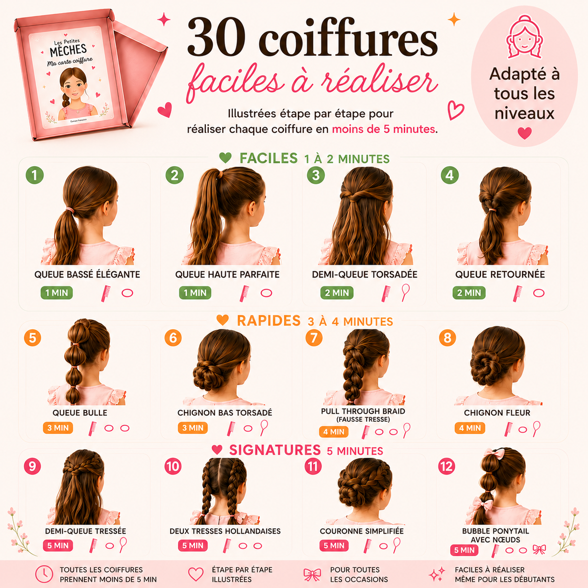 Coffret coiffure enfant